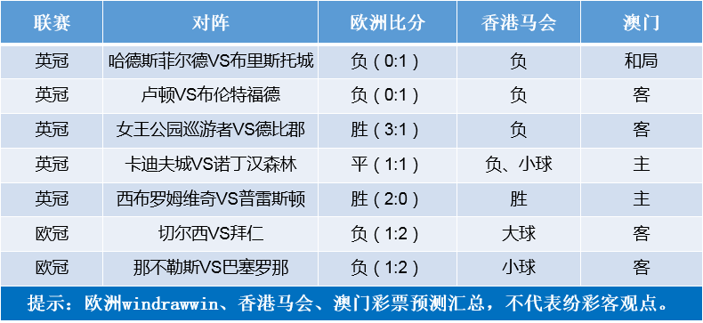 德甲薪资帽，豪门引援受限  